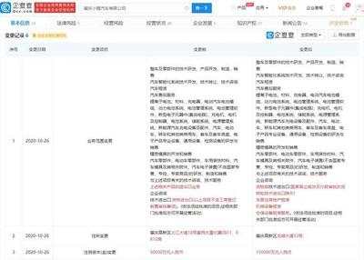 小鵬汽車自建工廠注冊資本增至15億元，技術轉讓引領新增長