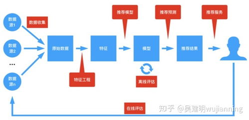 人工智能基礎(chǔ) 三層基本架構(gòu)與四種軟件架構(gòu)解析