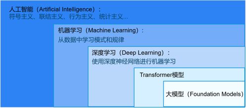 入門必讀 寫給初學(xué)者的人工智能簡史與基礎(chǔ)軟件開發(fā)